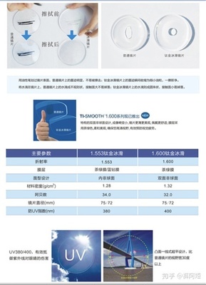 鏡片材料揭秘 國產與進口鏡片原材料的差距在哪里？